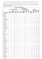 Ehrlichiosis and Anaplasmosis Giardiasis Week 06 Weekly cases of notifiable diseases United States US territories and NonUS Residents week ending February 12 2022