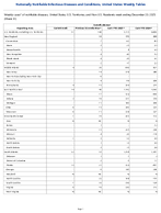 Varicella disease Week 51 Weekly cases of notifiable diseases United States US Territories and NonUS Residents week ending December 20 2025