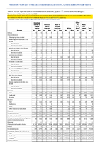 TABLE 6 Reported cases of notifiable diseases and rates by race  United States 2020 Annual reported cases of notifiable diseases by region and reporting area United States US Territories and NonUS Residents 2020