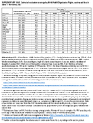 Supplementary Table Estimated Vaccination Coverage by World Health Organization Region Vaccine and Dose in Series  Worldwide 2023