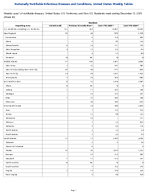 Giardiasis Week 50 Weekly cases of notifiable diseases United States US Territories and NonUS Residents week ending December 13 2025