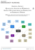 Qualitative Analysis of Workplace Assault Outcomes from the Perspectives of Emergency Nurses