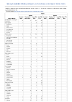 Rabies Week 14 Weekly cases of notifiable diseases United States US territories and NonUS Residents weeks ending April 4 2020