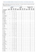 Pertussis Plague Poliomyelitis paralytic Week 51 Weekly cases of notifiable diseases United States US territories and NonUS Residents weeks ending December 21 2019