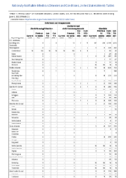 Ehrlichiosis and Anaplasmosis Giardiasis Week 22 Weekly cases of notifiable diseases United States US territories and NonUS Residents week ending June 4 2022