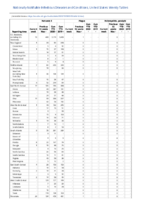 Pertussis Plague Poliomyelitis paralytic Week 13 Weekly cases of notifiable diseases United States US territories and NonUS Residents weeks ending March 28 2020