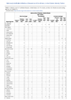 Haemophilus influenzae invasive disease age 5 years continued Week 21 Weekly cases of notifiable diseases United States US territories and NonUS Residents week ending May 29 2021
