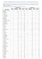 Cryptosporidiosis Cyclosporiasis Week 11 Weekly cases of notifiable diseases United States US territories and NonUS Residents week ending March 20 2021