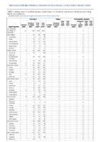 Pertussis Plague Poliomyelitis paralytic Week 22 Weekly cases of notifiable diseases United States US territories and NonUS Residents weeks ending May 30 2020