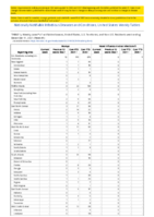 Mumps Novel influenza A virus infections Week 49 Weekly cases of notifiable diseases United States US territories and NonUS Residents week ending December 11 2021