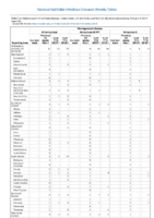 Meningococcal disease Week 06 Weekly cases of notifiable diseases United States US territories and NonUS Residents weeks ending February 09 2019