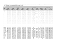 Disparities in Preconception Health Indicators  Behavioral Risk Factor Surveillance System 20132015 and Pregnancy Risk Assessment Monitoring System 20132014 Table S9 Prevalence of Using a Most or Moderately Effective Contraceptive Method to Keep From Getting Pregnant Among Postpartum Women Overall and by Age Group Raceethnicity and Prepregnancy Insurance StatusPregnancy Risk Assessment Monitoring System United States 20132014