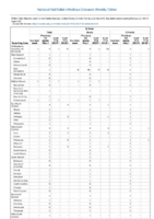 Q fever Week 05 Weekly cases of notifiable diseases United States US territories and NonUS Residents weeks ending February 02 2019