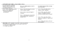 CDC Recommendations for Hepatitis C Screening Among Adults  United States 2020 13 Supplemental Tables