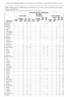 Anthrax Chikungunya virus disease Eastern equine encephalitis virus disease Arboviral diseases neuroinvasive and nonneuroinvasive Week 39 Weekly cases of notifiable diseases United States US territories and NonUS Residents weeks ending October 2 2021