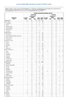 Table 2k Invasive pneumococcal disease age  5 Week 18 Weekly cases of selected notifiable diseases   1000 cases reported during the preceding year and selected low frequency diseases United States and US territories week ending May 5 2018