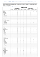 Haemophilus influenzae invasive disease age 5 years continued Week 41 Weekly cases of notifiable diseases United States US territories and NonUS Residents weeks ending October 16 2021