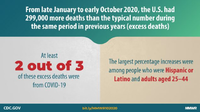 From Late January to Early October 2020 the US Had 299000 More Deaths Than the Typical Number During the Same Period in Previous Years excess Deaths