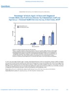 QuickStats Percentage of Adults Aged 18 Years with Diagnosed Chronic Obstructive Pulmonary Disease by Urbanization Level and Age Group  National Health Interview Survey United States 2019