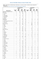 Cryptosporidiosis Cyclosporiasis Week 16 Weekly cases of notifiable diseases United States US territories and NonUS Residents weeks ending April 20 2019