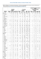 Giardiasis Gonorrhea Haemophilus influenzae Week 04 Weekly cases of selected notifiable diseases   1000 cases reported during the preceding year and selected low frequency diseases United States and US territories week ending January 27 2018