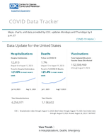 COVID Data Tracker Data Update for the United States 08242023