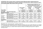 Supplementary Table Sensitivity Analysis of Estimated Nirsevimab Effectiveness Against Medically Attended Acute Respiratory Illness and Hospitalization From Respiratory Syncytial Virus Overall and by Childs Respiratory Syncytial Virus Season  YukonKuskokwim Region Alaska October 23 2023June 30 2024