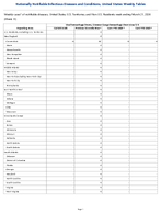 Viral hemorrhagic fevers CrimeanCongo hemorrhagic fever virus Week 11 Weekly cases of notifiable diseases United States US Territories and NonUS Residents week ending March 21 2026