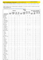 Botulism Infant Week 32 Weekly cases of notifiable diseases United States US territories and NonUS Residents weeks ending August 8 2020