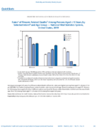 QuickStats Rates of FirearmRelated Deaths Among Persons Aged 15 Years by Selected Intent and Age Group  National Vital Statistics System US United States 2019