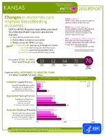 CDC National Survey Maternity Practices in Infant Nutrition and Care mPINC Kansas 2015 Report