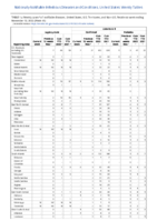 Legionellosis Leptospirosis Listeriosis Week 45 Weekly cases of notifiable diseases United States US territories and NonUS Residents week ending November 12 2022