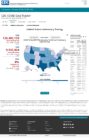 United States laboratory testing COVID19 viiral RTPCR laboratory test percentpositivity by stateterritory Oct 12 2020