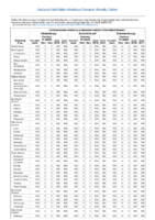 Table 2b Carbapenemaseproducing carbapenemresistant Enterobacteriaceae Week 37 Weekly cases of selected notifiable diseases   1000 cases reported during the preceding year and selected low frequency diseases United States and US territories week ending September 15 2018