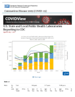 US State and Local Public Health Laboratories Reporting to CDC Updated May 1 2020