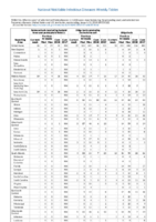 Salmonellosis Shiga toxinproducing E coli Shigellosis Week 02 Weekly cases of selected notifiable diseases   1000 cases reported during the preceding year and selected low frequency diseases United States and US territories week ending January 13 2018