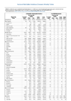 Table 2c Chlamydia trachomatis infection Coccidioidomycosis Week 39 Weekly cases of selected notifiable diseases   1000 cases reported during the preceding year and selected low frequency diseases United States and US territories week ending September 29 2018