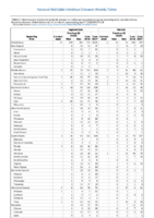 Table 2l Legionellosis Malaria Week14 Weekly cases of selected notifiable diseases   1000 cases reported during the preceding year and selected low frequency diseases United States and US territories week ending April 7 2018