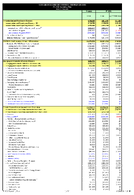 Centers for Disease Control and Prevention Operating Plan Dollars in Thousands Fiscal Year 2021