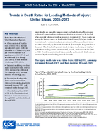 Trends in Death Rates for Leading Methods of Injury United States 20032023