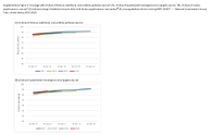 Supplementary Figure 2 Coverage With 1 Dose of Tetanus Diphtheria and Acellular Pertussis Vaccine a 1 Dose of Quadrivalent Meningococcal Conjugate Vaccine B 1 Dose of Human Papillomavirus Vaccine C and Percentage of Adolescents Up to Date With Human Papillomavirus Vaccination D Among Adolescents Born During 20072010  National Immunization SurveyTeen United States 20152023