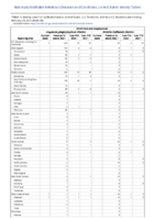 Ehrlichiosis and Anaplasmosis Week 08 Weekly cases of notifiable diseases United States US territories and NonUS Residents week ending February 26 2022