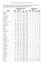 Table 2c Chlamydia trachomatis infection Coccidioidomycosis Week 38 Weekly cases of selected notifiable diseases   1000 cases reported during the preceding year and selected low frequency diseases United States and US territories week ending September 22 2018