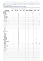 Arboviral diseases neuroinvasive and nonneuroinvasive Babesiosis Week 02 Weekly cases of notifiable diseases United States US territories and NonUS Residents week ending January 15 2022