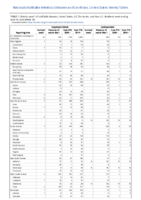 Cryptosporidiosis Cyclosporiasis Week 16 Weekly cases of notifiable diseases United States US territories and NonUS Residents weeks ending April 18 2020