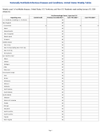 Viral hemorrhagic fevers Lujo virus Week 53 Weekly cases of notifiable diseases United States US Territories and NonUS Residents week ending January 03 2026