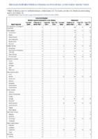 Arboviral diseases neuroinvasive and nonneuroinvasive Babesiosis Week 13 Weekly cases of notifiable diseases United States US territories and NonUS Residents week ending April 3 2021