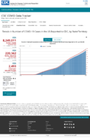Trends in Number of COVID19 Cases in the US Reported to CDC by StateTerritory Trends in Total and Cumulative Incidence Rate of COVID19 Cases in the United States Reported to CDC per 100000 Population Oct 21 2020
