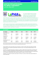 Lesotho PopulationBased HIV Impact Assessment LePHIA 20162017 Summary Sheet Preliminary Findings 2018