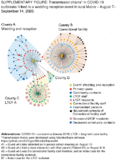 Supplementary Figure Transmission Chains in COVID19 Outbreaks Linked to a Wedding Reception Event in Rural Maine August 7September 14 2020
